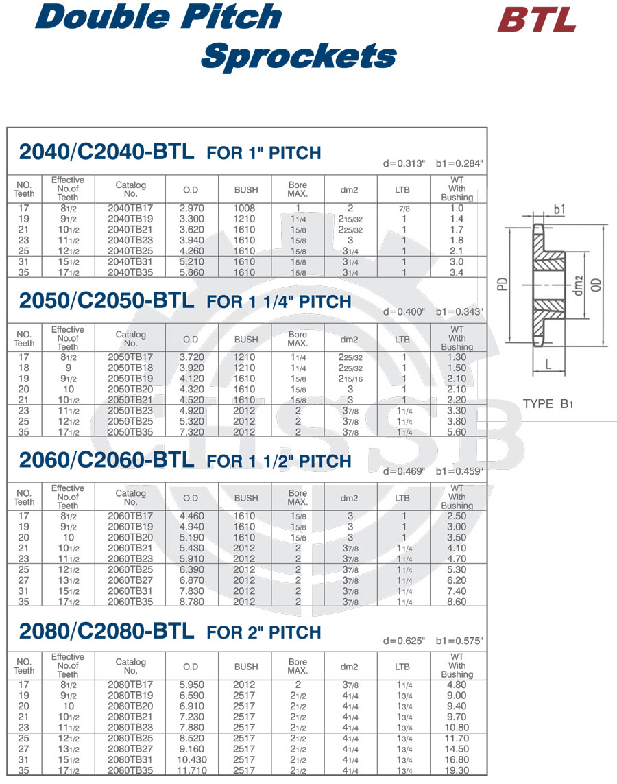 BTL雙節距鏈輪 美標.jpg